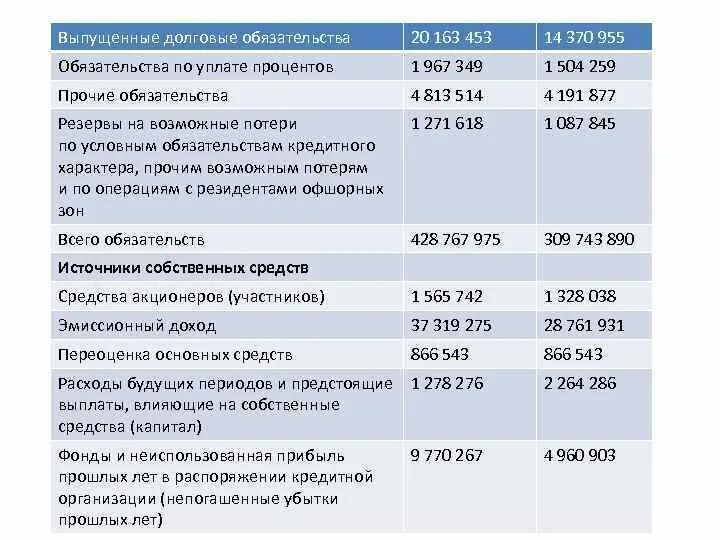 Продажи долговых обязательств. Выпущенные долговые обязательства. Выпущенные долговые обязательства банка это. Выпущенным банком долговым обязательствам. Долговые обязательства банка России.