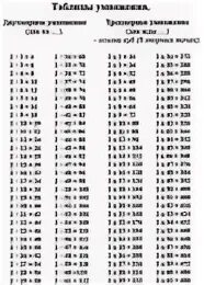 Таблица умножения жды. Сколько будет умножение на четыре. Таблица умножения на 7. Трехмерная таблица умножения.