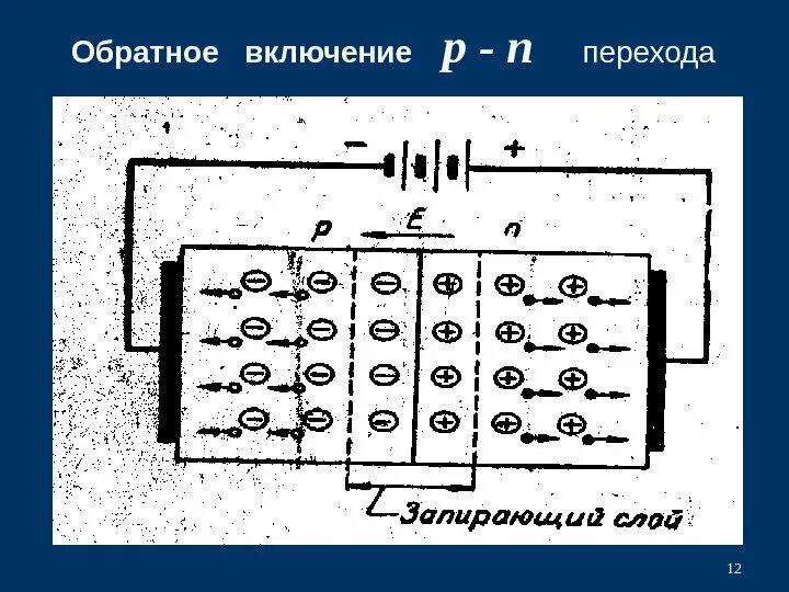 Обратное включение p-n перехода. P-N переход при обратном включении. Прямое включение p-n перехода. Прямое и обратное включение. Обратное включение диода