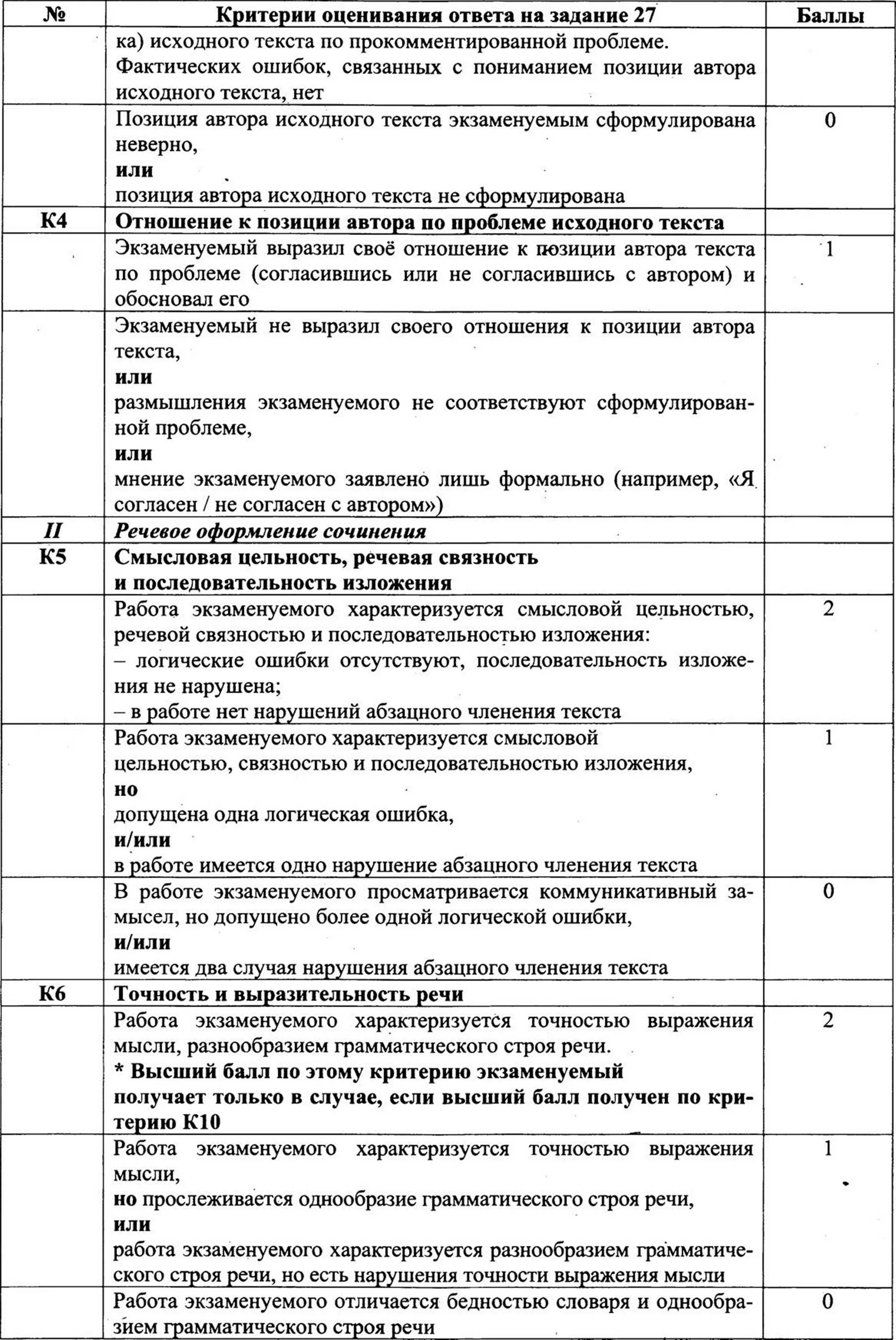 Баллы за сочинение егэ 2023. Критерии оценивания сочинения ЕГЭ русский. Критерии оценки сочинения ЕГЭ 27. Критерии сочинения ЕГЭ по русскому языку. Критерии оценивания сочинения ЕГЭ русский язык.