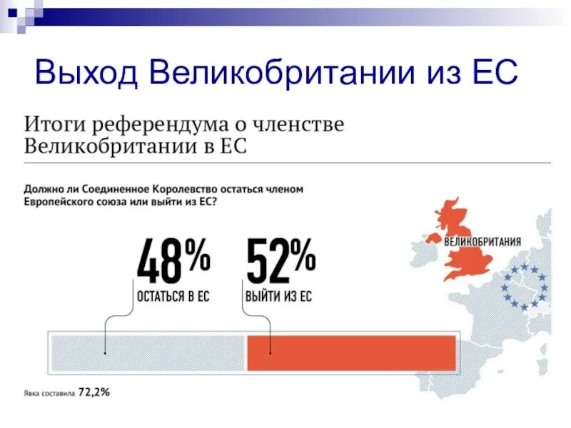 Какие страны входят в европейский союз 2022 год. Вступление стран в европейский союз таблица. Брексит статистика. Карта евросоюза. Какая страна вышла из ес.