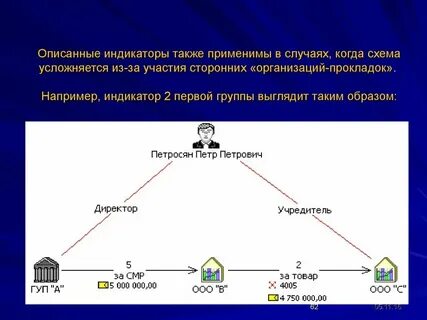 Понятие легализации отмывания преступных доходов