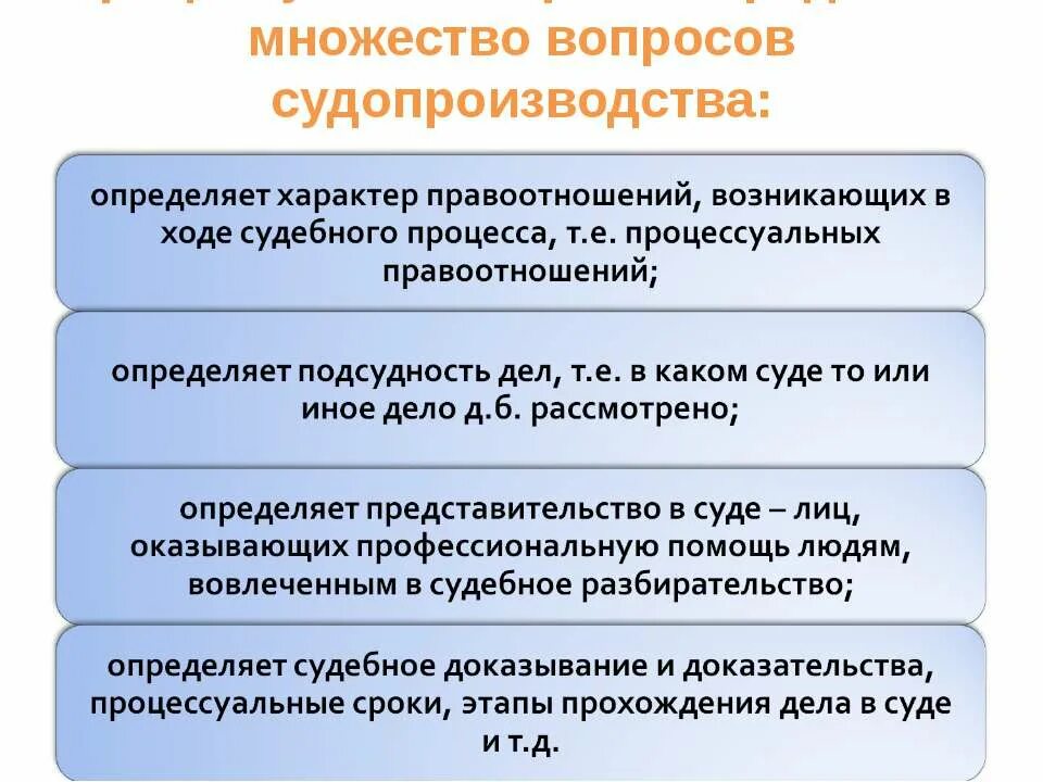 Определяет порядок разрешения уголовных дел. Процессуальный процесс. Процессуальное право презентация. Арбитражное процессуальное право система. План по процессуальному праву.