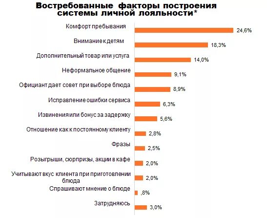 Факторы лояльность. Факторы лояльности. Факторы лояльности клиентов. Факторы влияющие на лояльность клиентов. Факторы лояльности потребителя.