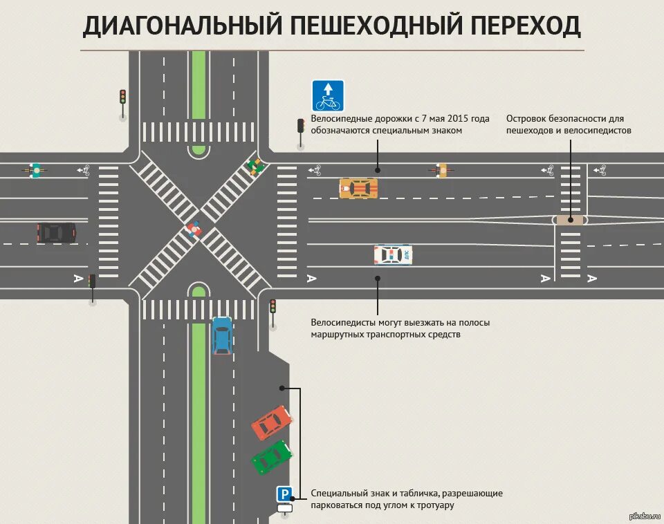 На каком расстоянии от перекрестка должен. Перекресток схема с разметкой. расположение дорожных знаков на перекрестках. размещение пешеходных переходов на перекрестках. диагональный пешеходный переход.