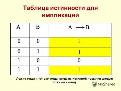 Таблица истинности операции импликация