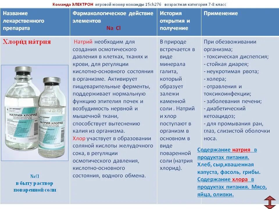 Как промыть нос в домашних условиях физраствором. Физ раствор натрия хлорида для промывания носа. Физ раствор натрия хлорида для промывания носа детям. Промывание носа физ раствором. Изотонический раствор натрия хлорида для промывания носа.