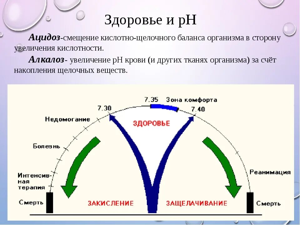 Ацидоз и алкалоз. РН крови ацидоз и алкалоз. Понятие об ацидозе и алкалозе. Смещение кислотно щелочного баланса.