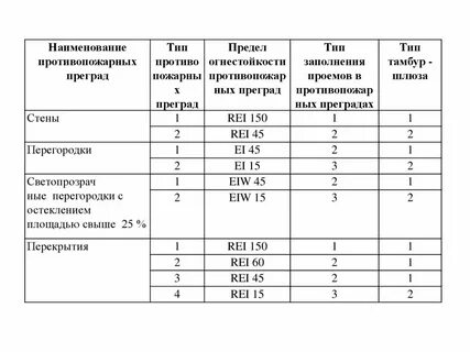 Перекрытия 1 го типа