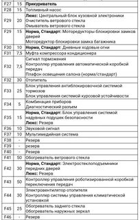 Какие предохранители на гранте