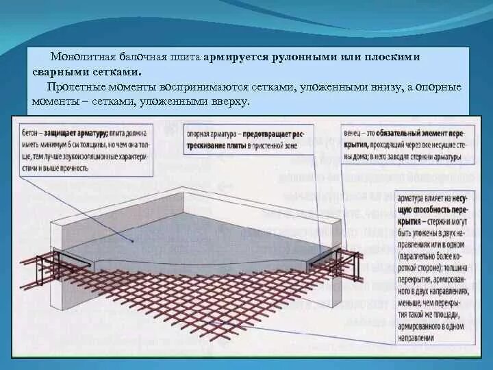 Нагрузка на монолитную. Монолитная плита перекрытия толщиной 200 мм. Толщина монолитного перекрытия 3 м. Армирование плиты перекрытия а240. Армирование плиты перекрытия 120 мм.