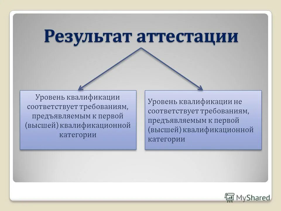 Итогов аттестации работы 4 класс