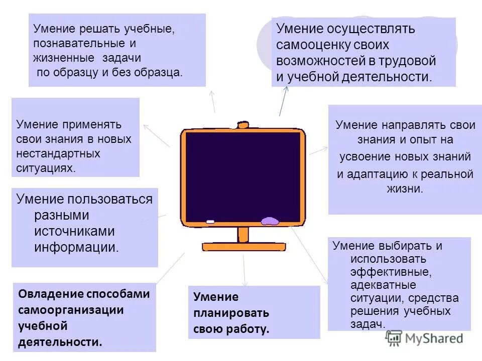 Обобщенное умение решать задачи это. Навык решения жизненных задач. Решение жизненных задач. Жизненные задачи. Навык решения жизненных задач.