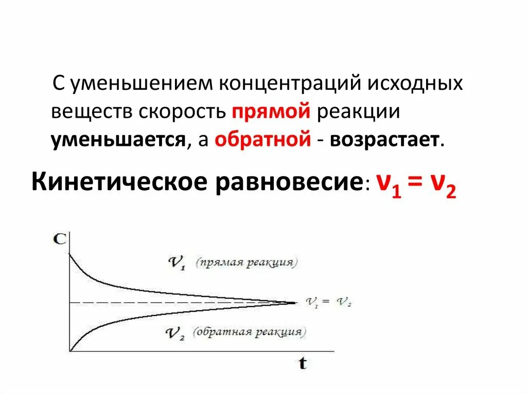 Уменьшение скорости реакции. Скорость прямой реакции. Исходные концентрации веществ. Скорость реакции уменьшается. Уменьшение концентрации исходных веществ