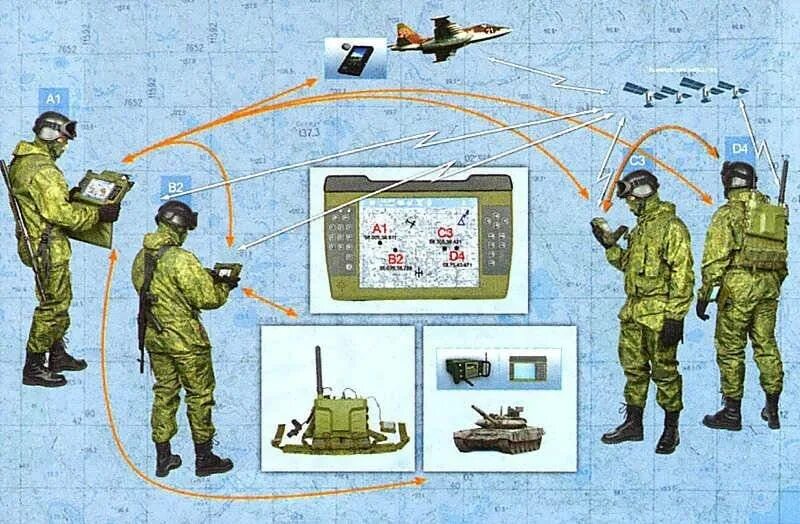 Карта связистов. Автоматизированная система управления войсками вс РФ. Единой системы управления тактического звена «Созвездие» (есу ТЗ). Система связи тактическое звено управления вс РФ. Военные навигационные системы.