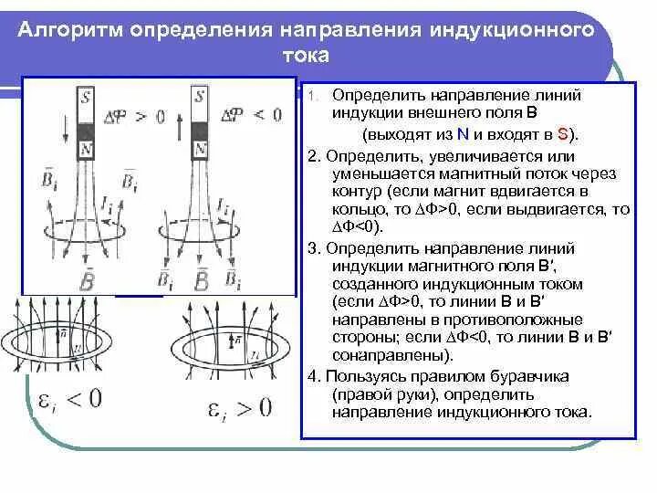 Как определить индукционный ток в кольце