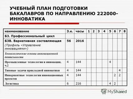 Инноватика учебный план