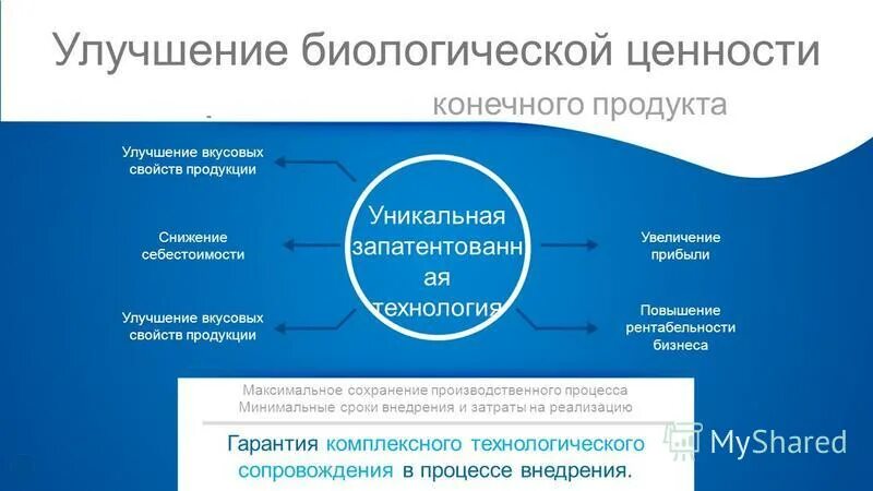 Улучшение качества выпускаемой продукции. Схема itil процессов. Стандарты itil/itsm. Способы повышения качества продукции. Технологии улучшения продукта.