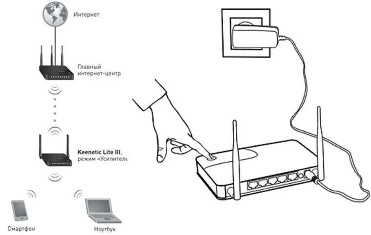 Как подключить усилитель сигнала к роутеру. WIFI роутер Keenetic схема. Keenetic усилитель сигнала WIFI. Keenetic 3 Lite в режиме усилителя. Подключить 2 роутера ZYXEL Кинетик.