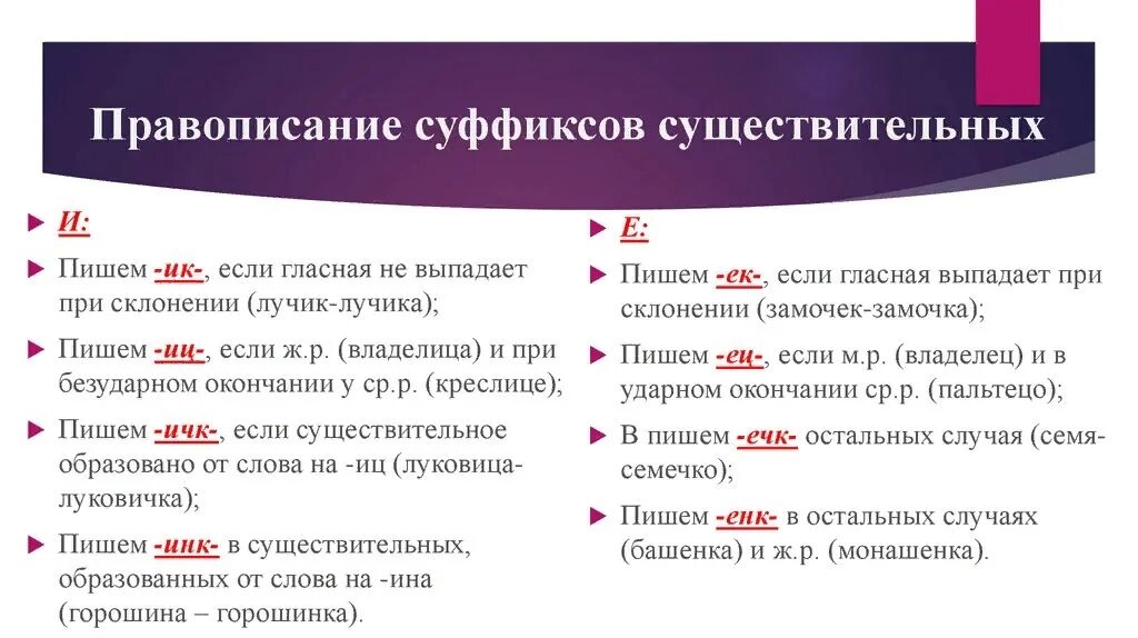 10 правописание суффиксов существительных. Правило правописание гласных в суффиксах имен существительных. Правописание суффиксов и окончаний существительных. Правописание суффиксов и окончаний имен существительных. Правописание безударных суффиксов существительных.