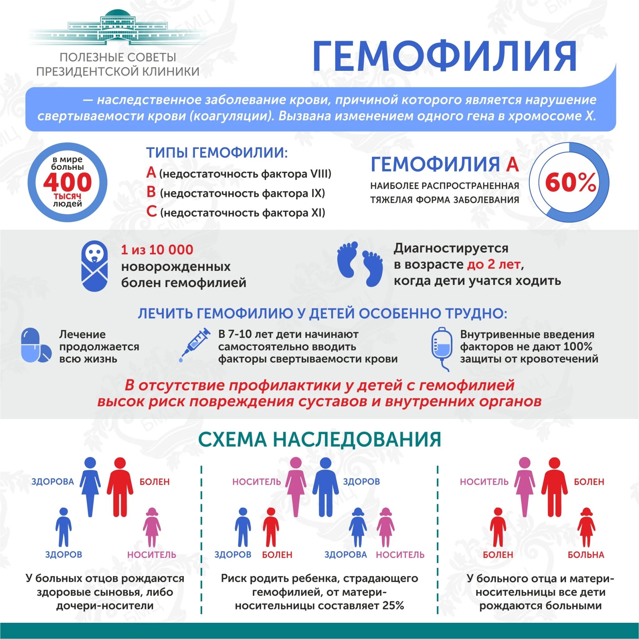 Клинические признаки гемофилии. Гемофилия у детей рекомендации. Факторы свертывания крови гемофилия. Препараты при гемофилии у детей. Гемофилия у детей клинические рекомендации.