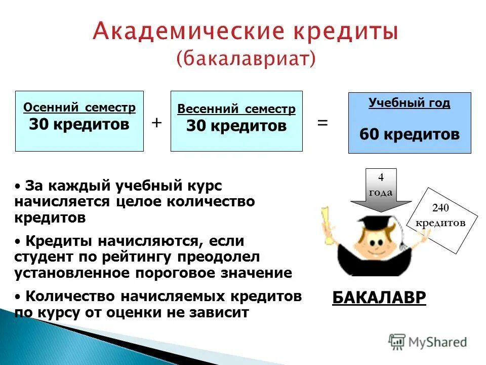 Выпускница университета. Студенты аспиранты. Степень магистра в великобритании. Бакалавр кредиты. Выпускник вуза.