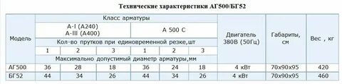 Вес 1м 16 арматуры