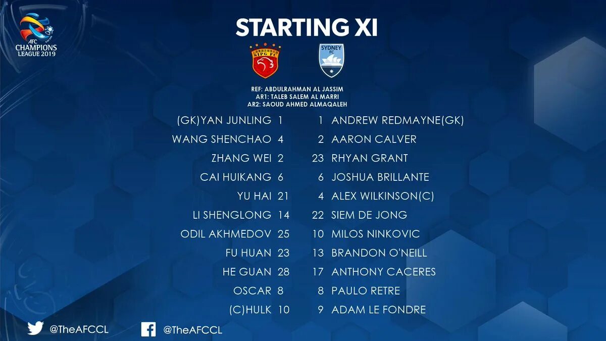 AFC Champions League. Osiyo Champions League 1 8. Champions League starting lineup. 4 1 Финал лига Осиё. Chempionlar ligasi turnir jadvali