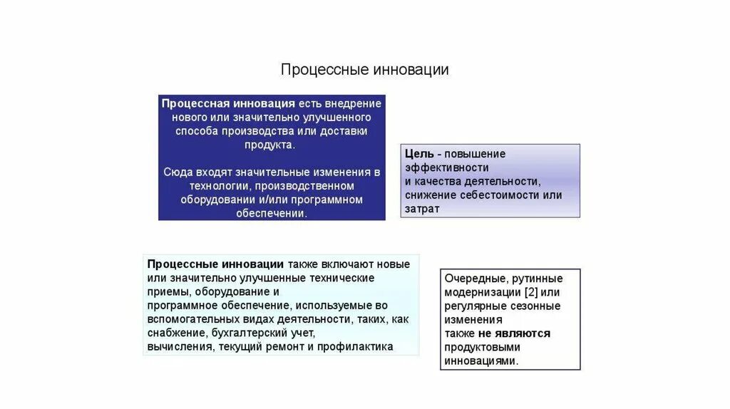 Инновационный проект. Области маркетинговых инноваций - online presentation