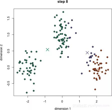 Clustering algorithms. Алгоритмы кластеризации. Метод «Clustern».