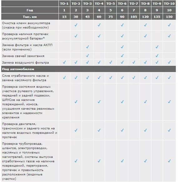 Куги регламенты. То Форд Куга 2.5 регламент. Регламент то Форд Куга 1 2.0 дизель. Регламент то Форд Куга 2 1.5. Регламент то Форд Куга 2.5 2018 года.