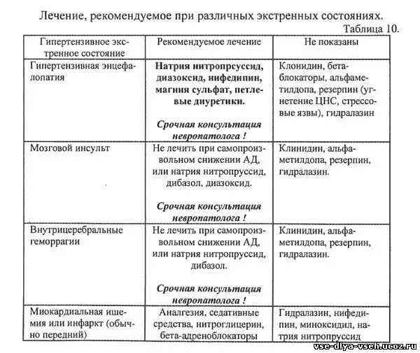 классификация неотложных состояний у детей. неотложные состояния таблица. дифференциальная диагностика синкопальных состояний таблица. неотложная помощь в стоматологии таблица. неотложные состояния в стоматологии таблица.