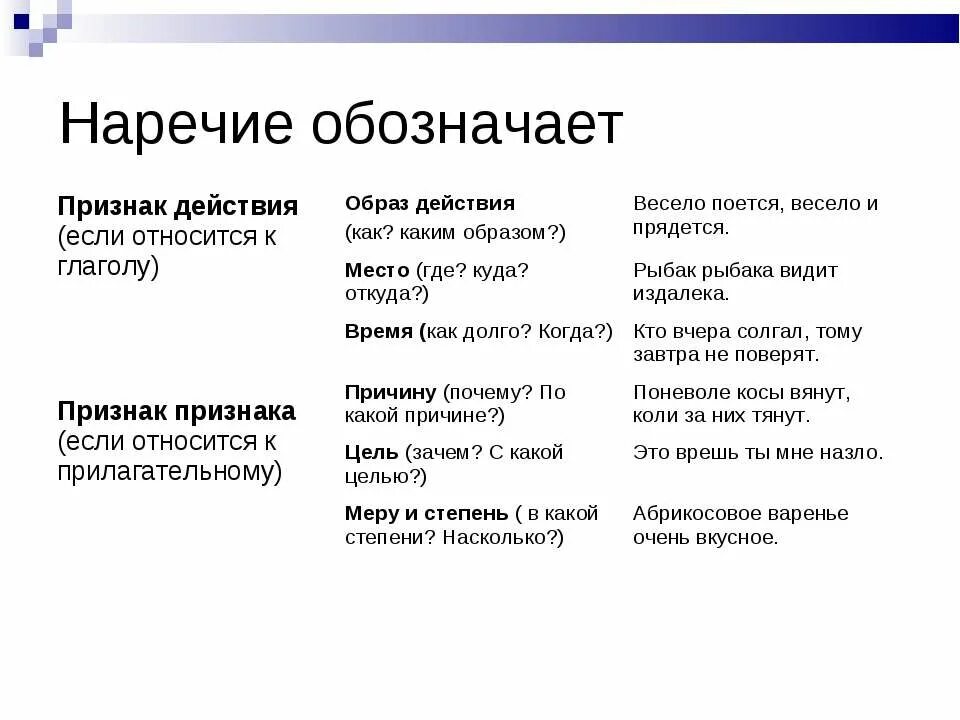 Общий признак для наречий и слов категории. Наречие обозначает признак действия. Основной морфологический признак наречия.