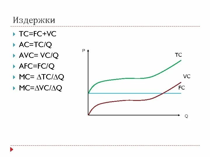 График издержек экономика. TC издержки. AVC В экономике. Графики MC AC AVC.