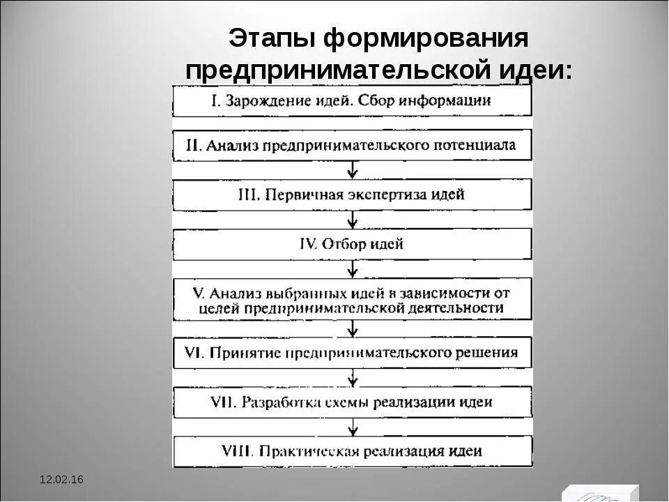 Этапы деятельности в нужной последовательности. Этапы реализации предпринимательской идеи. Этапы формирования предпринимательской идеи. Этапы создания предпринимательской деятельности. Основные этапы организации предпринимательства.