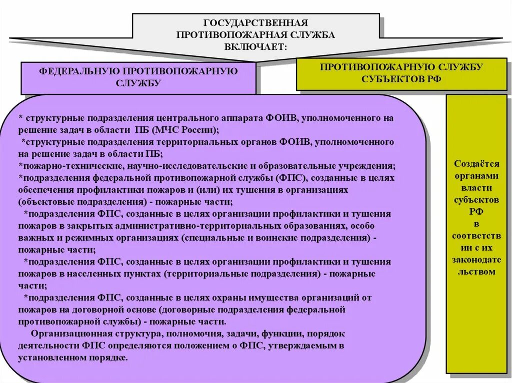 Состав фпс. Структура Федеральной противопожарной службы. Структура государственной противопожарной службы. Структура ФПС МЧС. Организационная структура противопожарной службы.