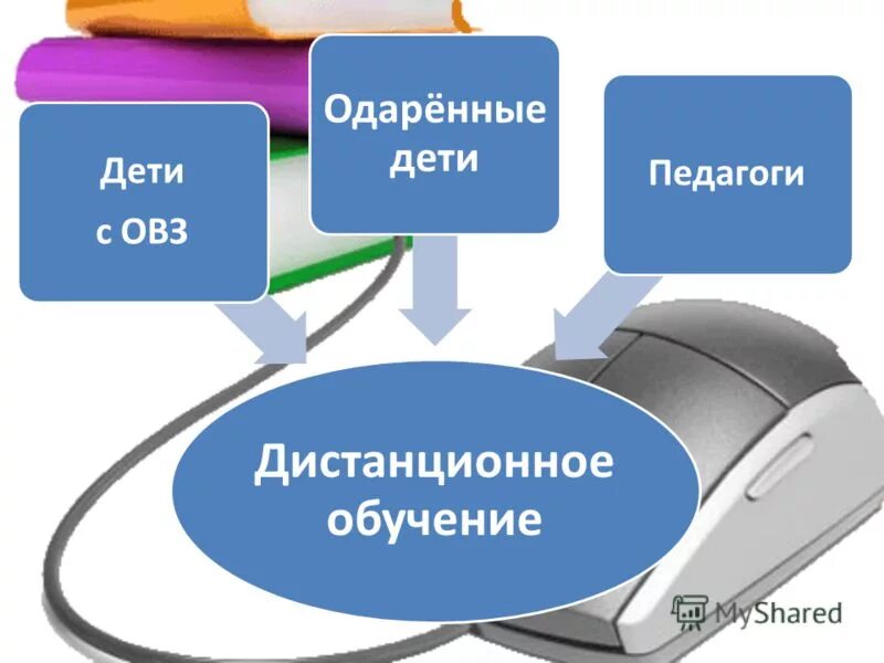 Отмените дистанционное обучение