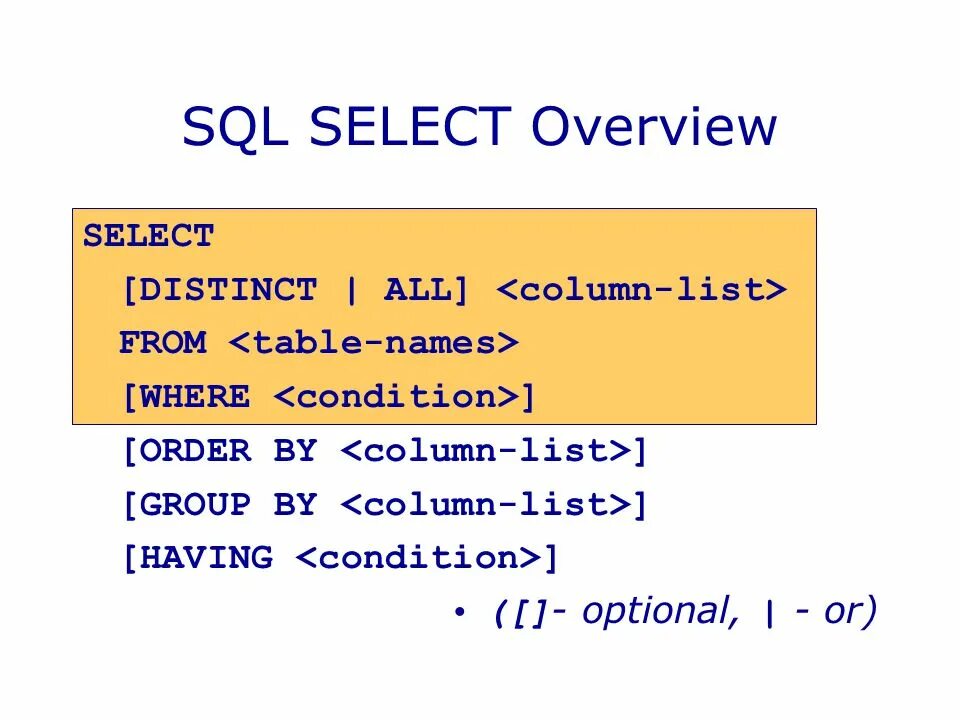 Структура SQL запроса. Пример запроса SQL select. Пример запроса select where. SQL select структура.