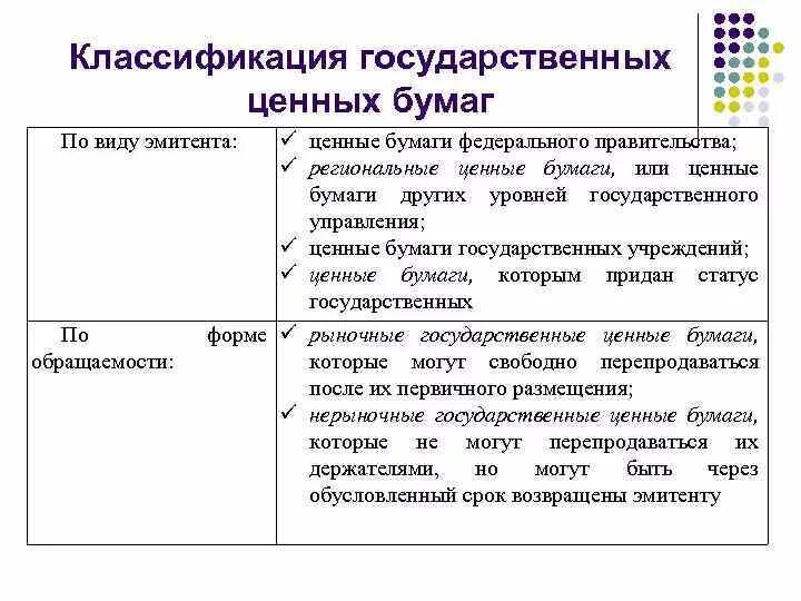 Классификация государственных ценных бумаг. Виды государственных ценных бумаг схема. Ценные бумаги классификация ценных бумаг. Классификация государственных облигаций.