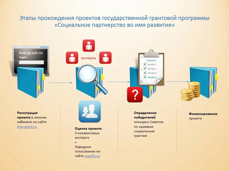 Прошедшая по этапу 8. Государственная грантовая программа партнерство. Этапы прохождения информации. Картинка грантовой программы партнерство. Грантовая программа партнерство Красноярский край.