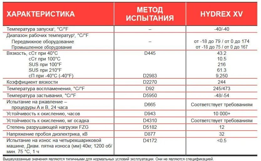 При какой температуре работает генератор
