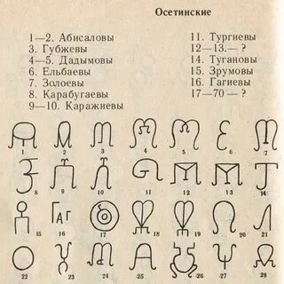 Символы фамилий