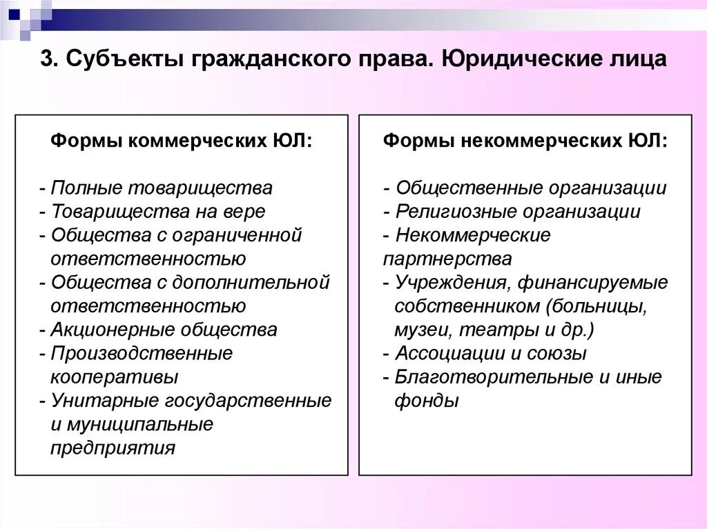 Правоотношения физических лиц. Субъекты гражданских правоотношений юр лица.