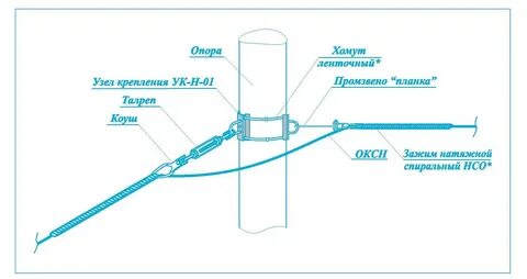 Расстояние между точками крепления кабеля