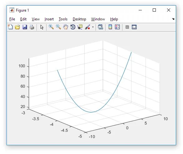 Matlab double. Построение параметрических графиков. параметрические графики в матлаб. точки на графике matlab. построить параметрический график.