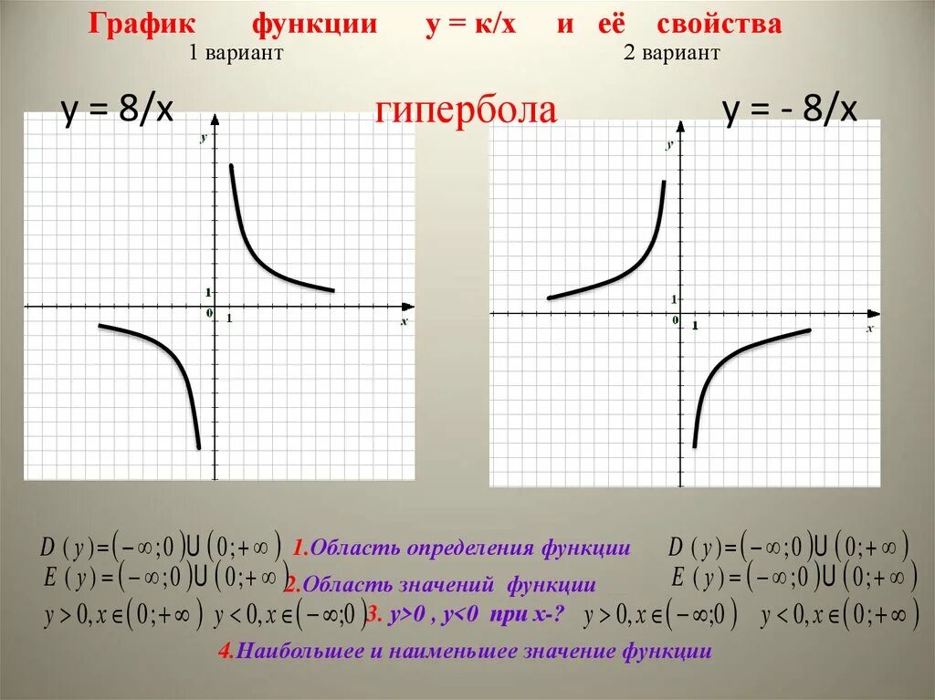 Функция в классе c. Свойства Графика функции гиперболы. Как определить график функции Гипербола. Гипербола свойства функции. Алгебра 8 класс функция y k/x и ее график.