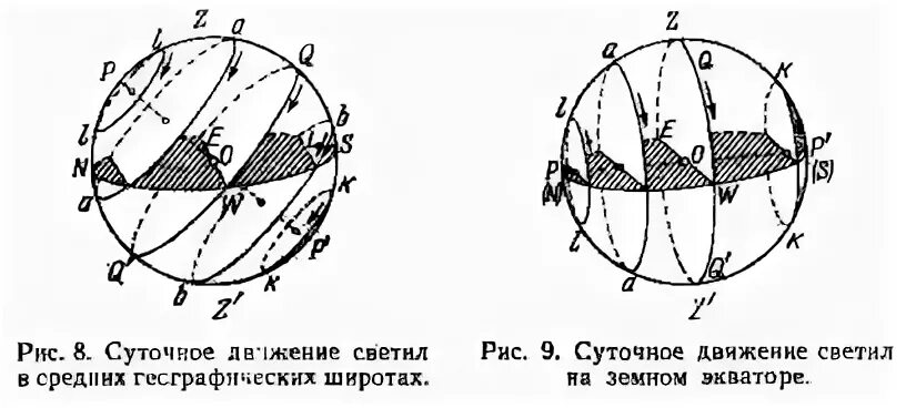 Суточная параллель звезды со склонением 0