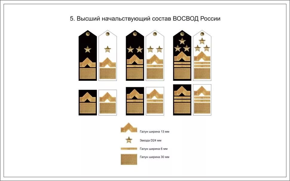 Звания рек. Знаки различия должностей РЖД. Звания моряков гражданского флота России. Знаки различия ГИМС. Форма Речников и знаки различия.