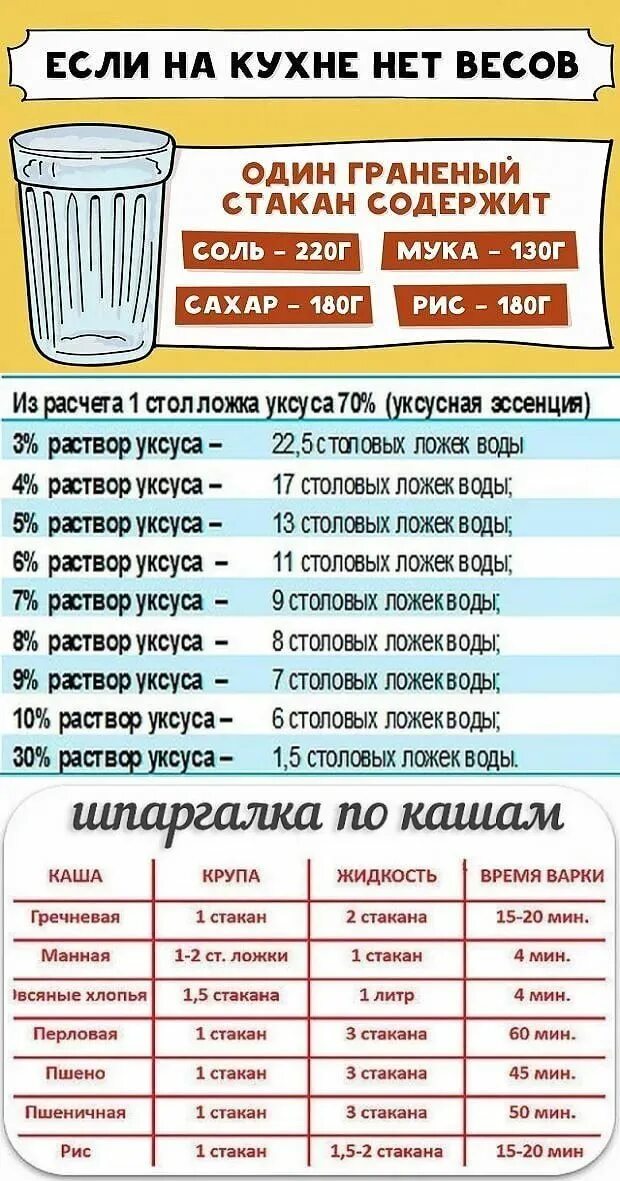 Ложка эссенции сколько уксуса 9. 100 Мл 9 процентного уксуса. Уксус 9 70 мл сколько столовых ложек. 70 Мл уксуса в столовых. Столовая ложка уксуса.