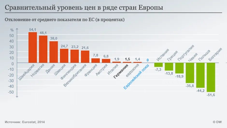 Уровень цен. Список стрвнпо уровню жизни. Рейтинг стран по уровню жизни 2021 таблица. Уровень жизни европейских стран. Стоимость электроэнергии по странам.
